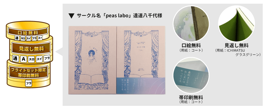 みんなののせのせ実例紹介 – 同人誌印刷の株式会社ホープツーワン