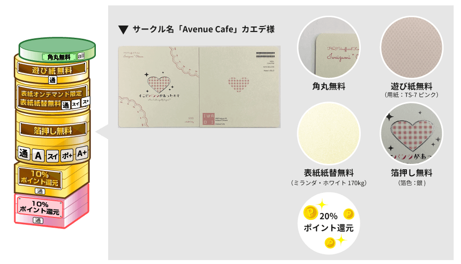 みんなののせのせ実例紹介 – 同人誌印刷の株式会社ホープツーワン