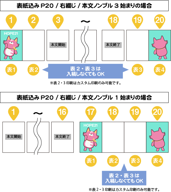 作ってみよう！初めての同人誌 – 同人誌印刷の株式会社ホープツーワン