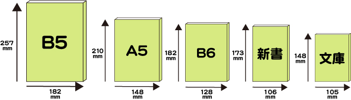 作ってみよう！初めての同人誌 – 同人誌印刷の株式会社ホープツーワン