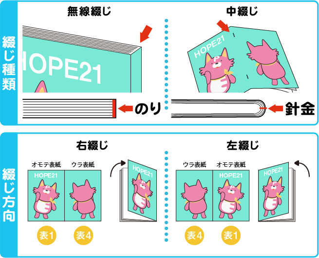 作ってみよう！初めての同人誌 – 同人誌印刷の株式会社ホープツーワン