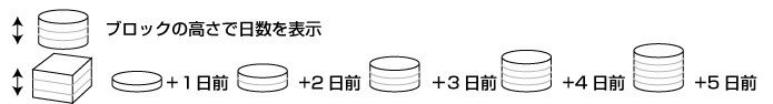 ブロックの高さガイド