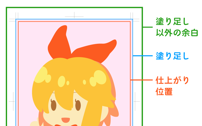塗り足しと塗り足し以外の余白の違い